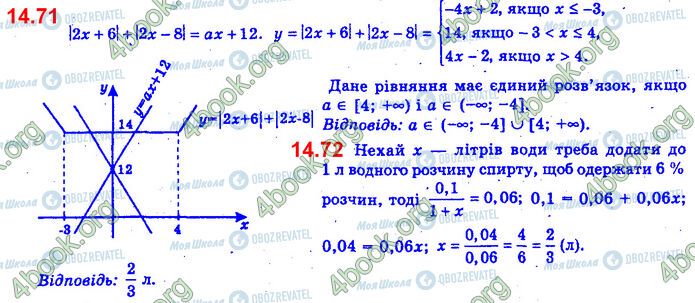 ГДЗ Алгебра 11 класс страница 14.71-14.72